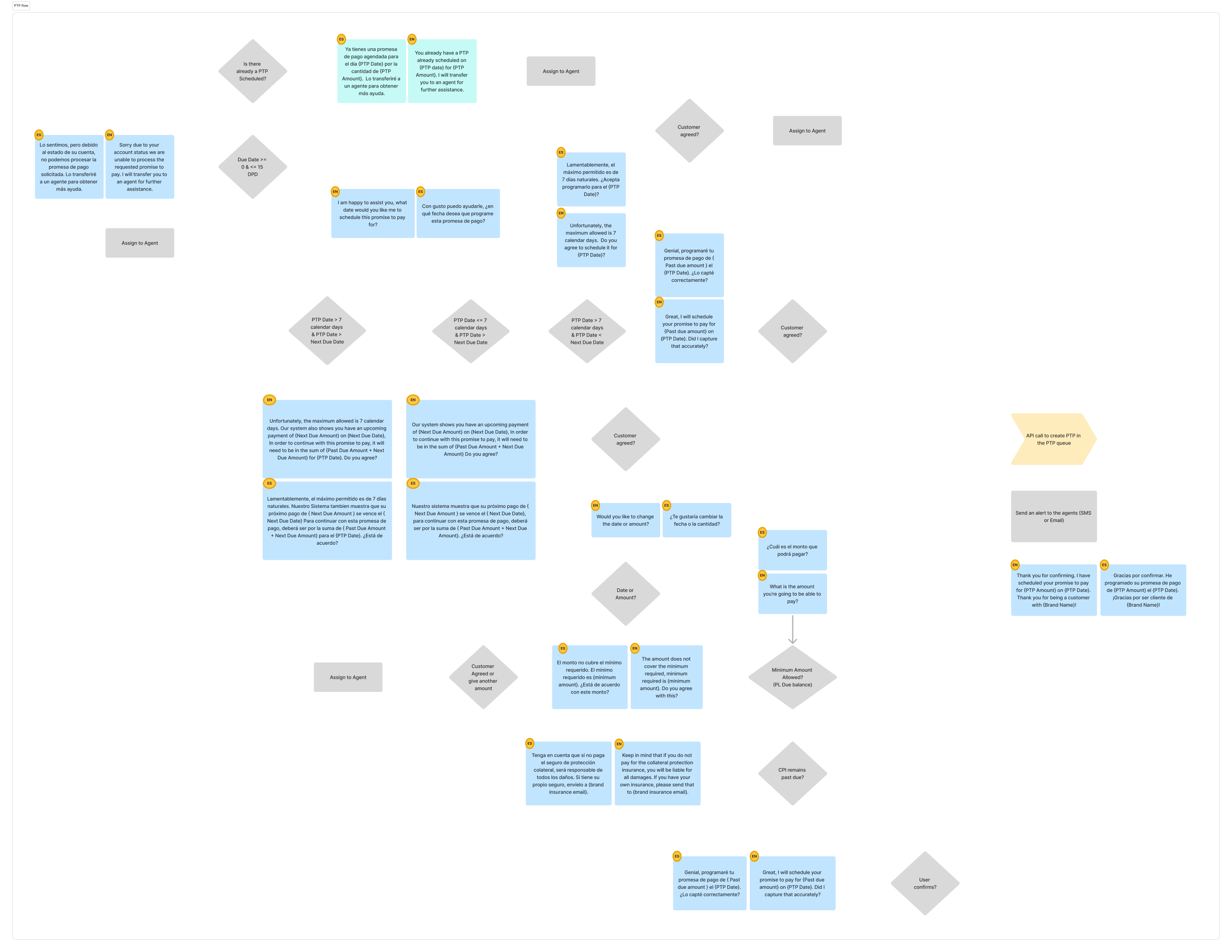Triconet simple flow
